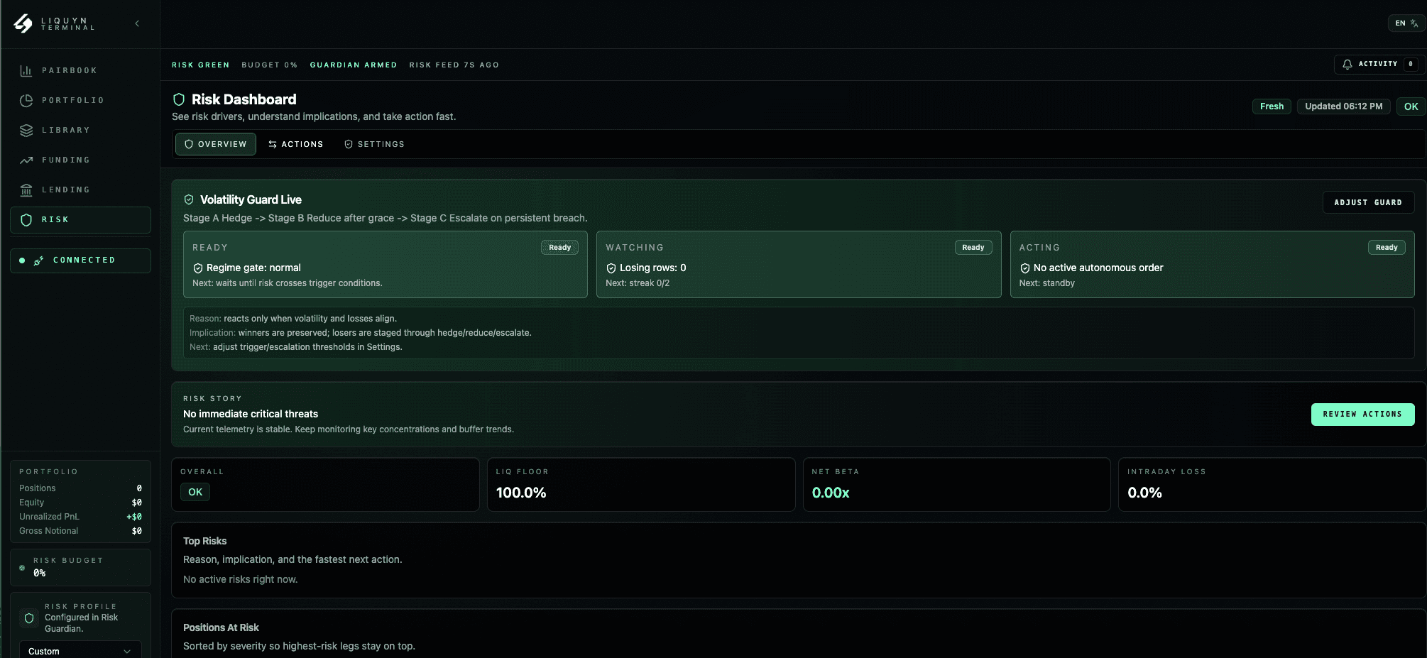 Guardian and volatility protection in Liquyn terminal
