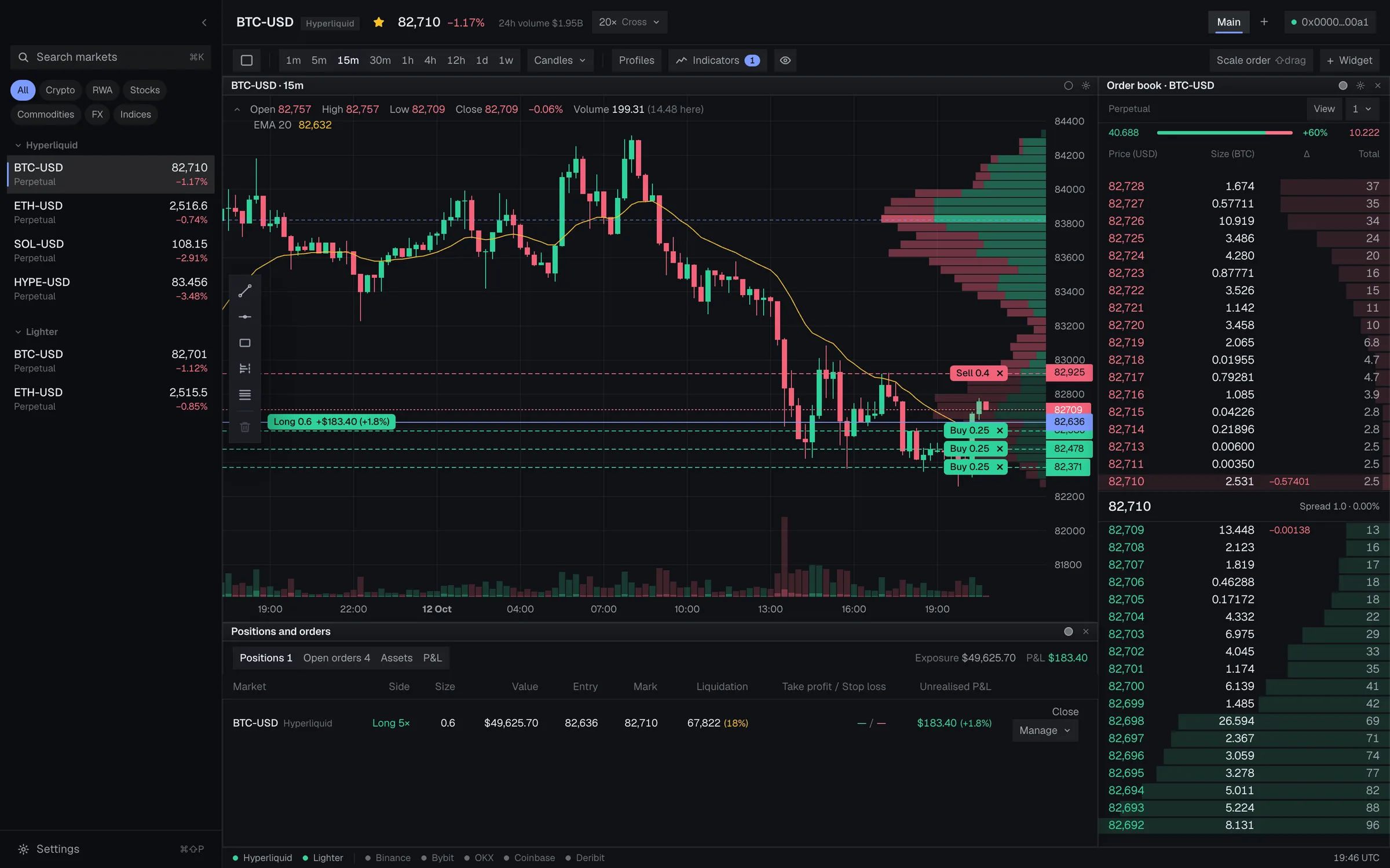 HyperTrader showing a BTC chart with resting limit orders, a volume profile, an order book and an open position