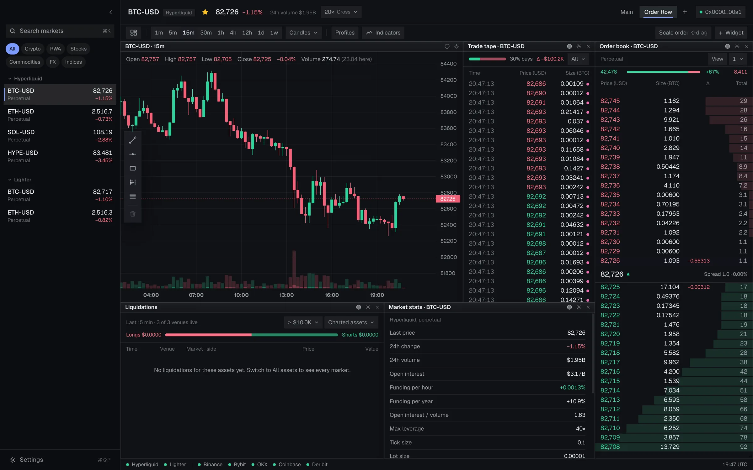 The order flow workspace: chart, trade tape, order book, liquidations and market stats