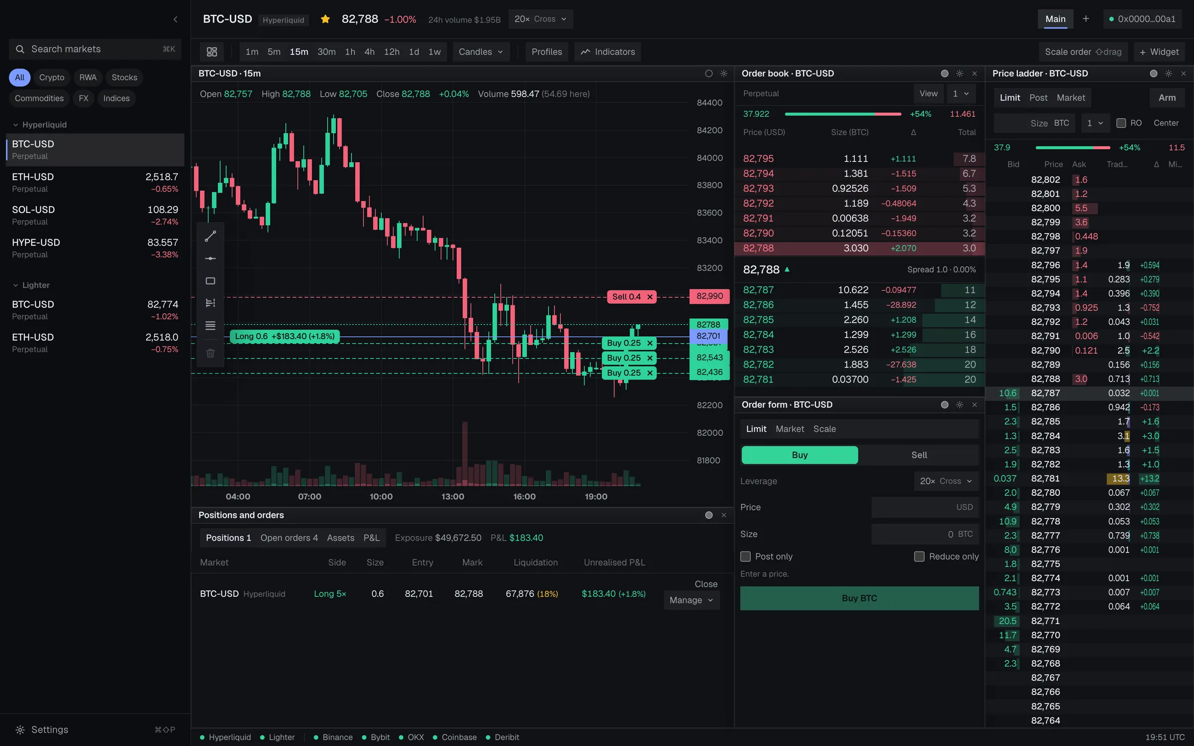 A BTC chart beside the order book, the price ladder and the built-in order form