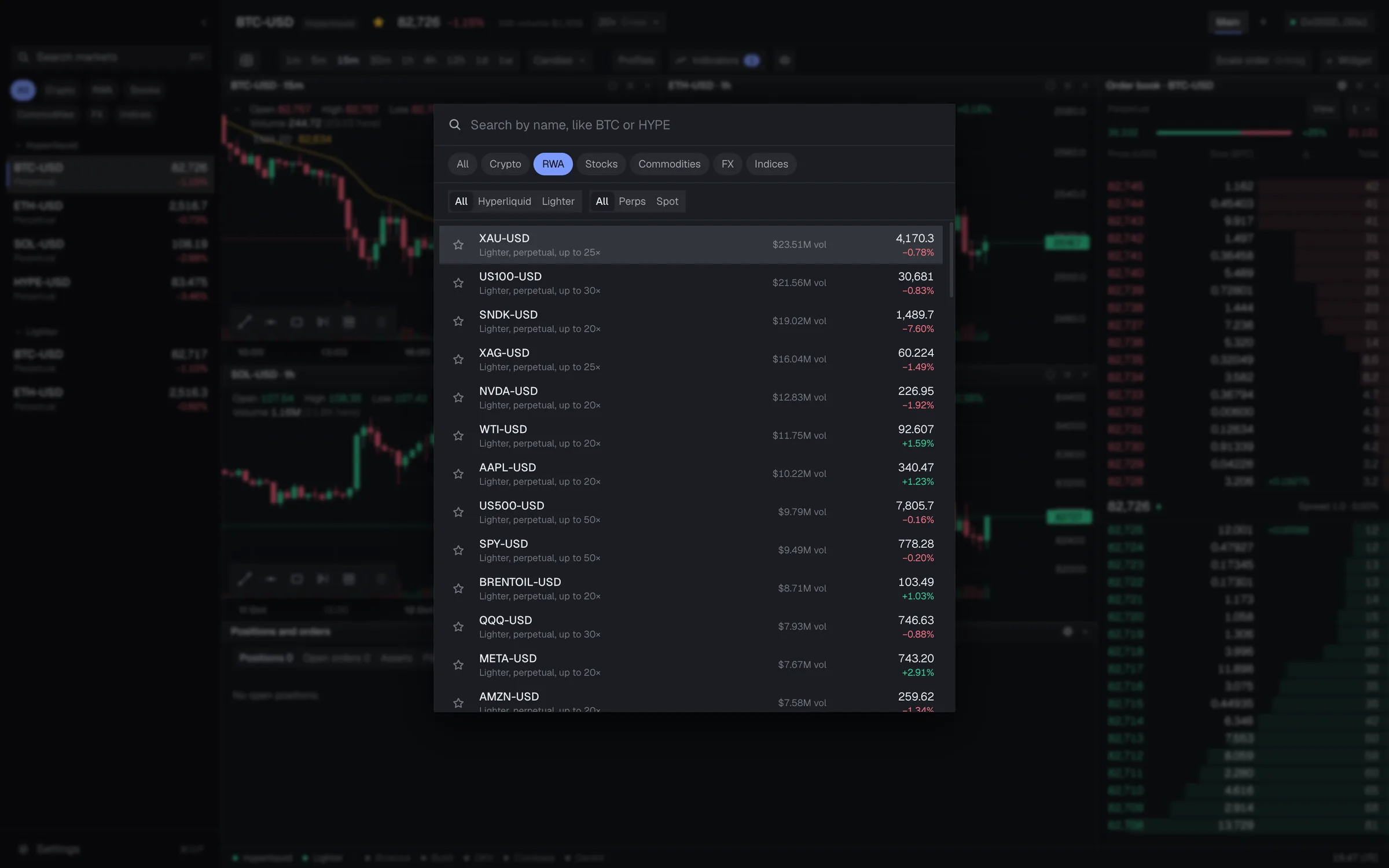 Market search filtered to real-world assets, each with price and daily change